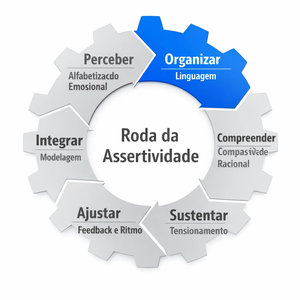 Eixo Eixo 02: Organizar