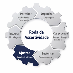 Eixo Eixo 05: Ajustar