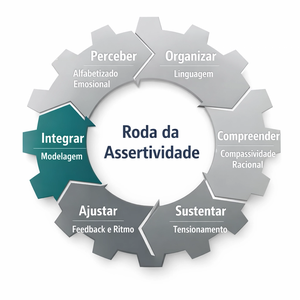 Eixo Eixo 06: Integrar